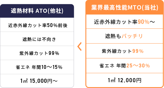 他社ガラスコート